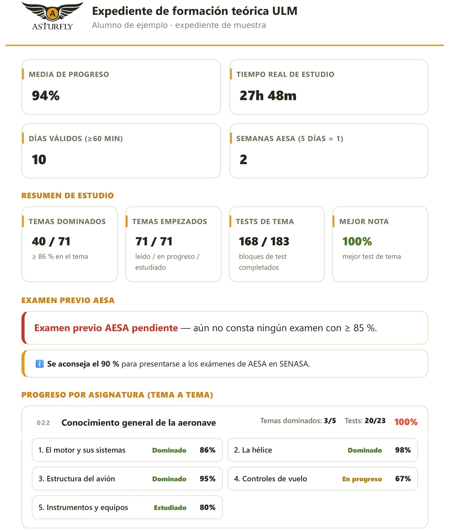 Expediente de formación teórica en Asturfly Academy, con el progreso por asignatura